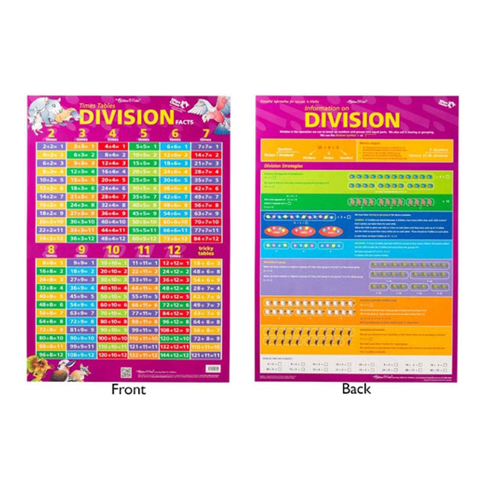 Gllian Miles Times Table / Division Faits Mur à 2 faces